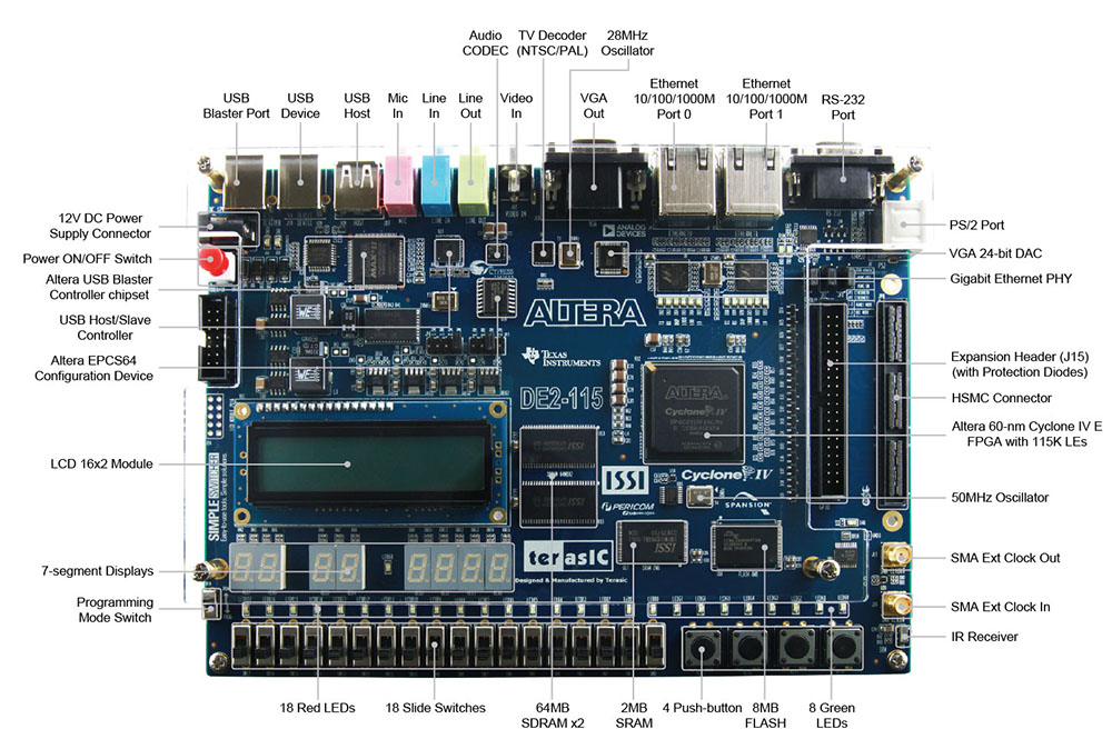 Intel Altera educational board