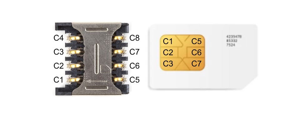 SIM card pinout